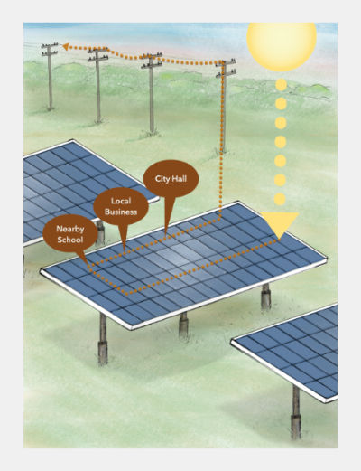 Illustration, Community Solar